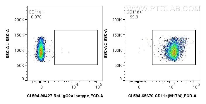 Flow cytometry (FC) experiment of mouse thymocytes using CoraLite®594 Anti-Mouse CD11a (M17/4) Rat IgG2a Re (CL594-65670)