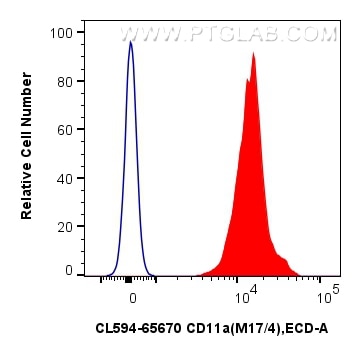 Flow cytometry (FC) experiment of mouse thymocytes using CoraLite®594 Anti-Mouse CD11a (M17/4) Rat IgG2a Re (CL594-65670)