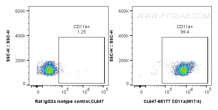 Flow cytometry (FC) experiment of C57BL/6 mouse thymocytes using CoraLite® Plus 647 Anti-Mouse CD11a (M17/4) (CL647-65177)
