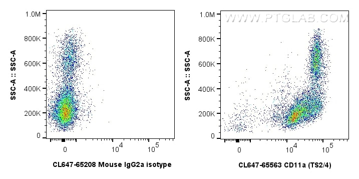 CD11a