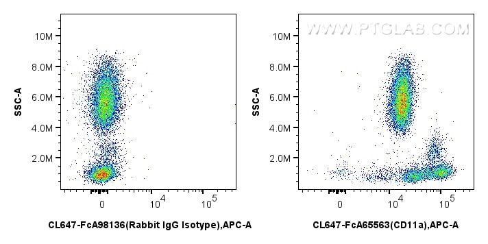 Flow cytometry (FC) experiment of human peripheral blood leukocyte using FcZero-rAb® CoraLite® Plus 647 Anti-Human CD11a (T (CL647-FcA65563)