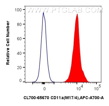 Flow cytometry (FC) experiment of mouse thymocytes using CoraLite®700 Anti-Mouse CD11a (M17/4) Rat IgG2a Re (CL700-65670)