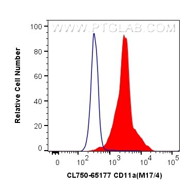 Flow cytometry (FC) experiment of mouse splenocytes using CoraLite® Plus 750 Anti-Mouse CD11a (M17/4) (CL750-65177)