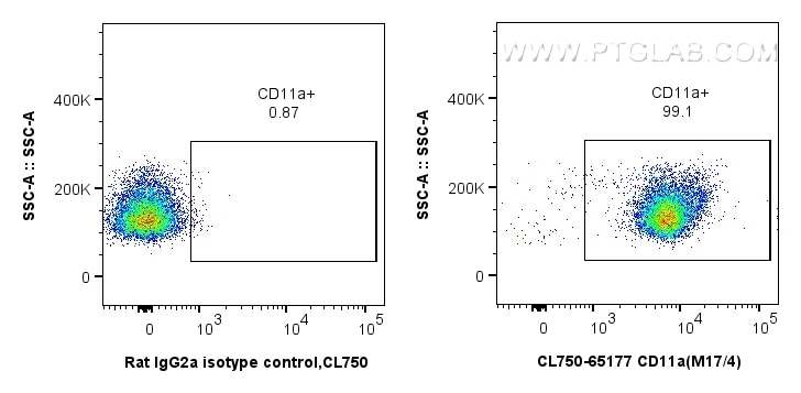 Flow cytometry (FC) experiment of C57BL/6 mouse thymocytes using CoraLite® Plus 750 Anti-Mouse CD11a (M17/4) (CL750-65177)