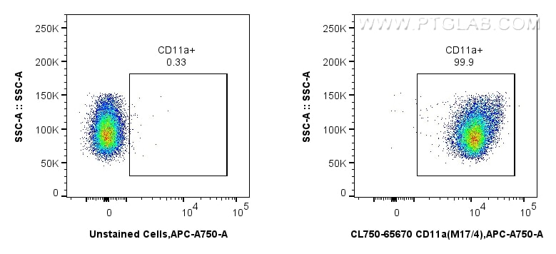 Flow cytometry (FC) experiment of mouse thymocytes using CoraLite® Plus 750 Anti-Mouse CD11a (M17/4) Rat Ig (CL750-65670)