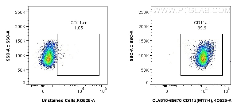 Flow cytometry (FC) experiment of mouse thymocytes using CoraLux Violet 510 Anti-Mouse CD11a (M17/4) Rat Ig (CLV510-65670)
