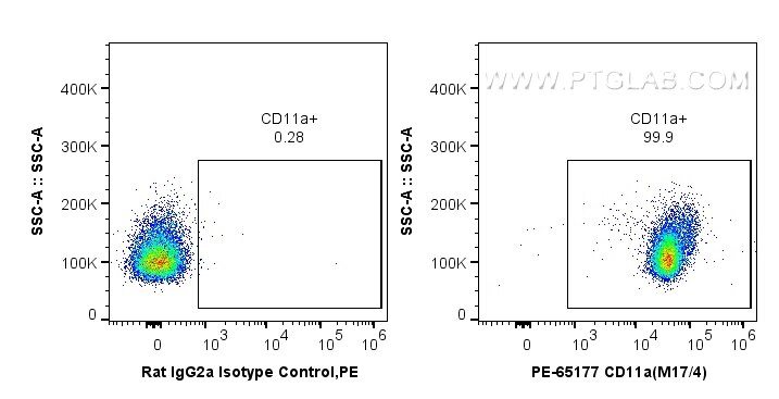 Flow cytometry (FC) experiment of C57BL/6 mouse thymocytes using PE Anti-Mouse CD11a (M17/4) (PE-65177)