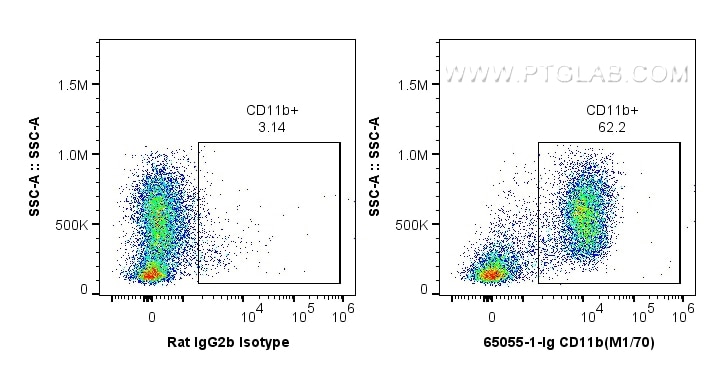 FC experiment of mouse bone marrow cells using 65055-1-Ig