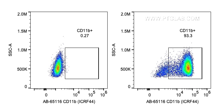 Flow cytometry (FC) experiment of human PBMCs using Atlantic Blue™ Anti-Human CD11b (ICRF44) (AB-65116)