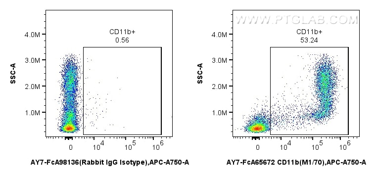Flow cytometry (FC) experiment of mouse bone marrow cells using FcZero-rAb™ APC-Cyanine7 Anti-Mouse CD11b (M1/70)  (AY7-FcA65672)