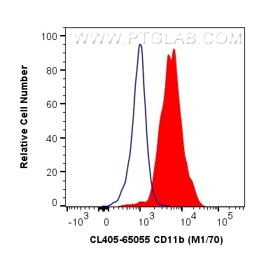 Flow cytometry (FC) experiment of mouse bone marrow cells using CoraLite® Plus 405 Anti-Mouse CD11b (M1/70) (CL405-65055)