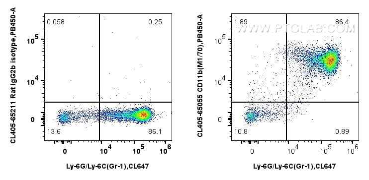 Flow cytometry (FC) experiment of mouse bone marrow cells using CoraLite® Plus 405 Anti-Mouse CD11b (M1/70) (CL405-65055)