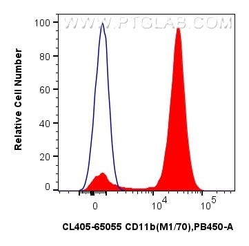 Flow cytometry (FC) experiment of mouse bone marrow cells using CoraLite® Plus 405 Anti-Mouse CD11b (M1/70) (CL405-65055)