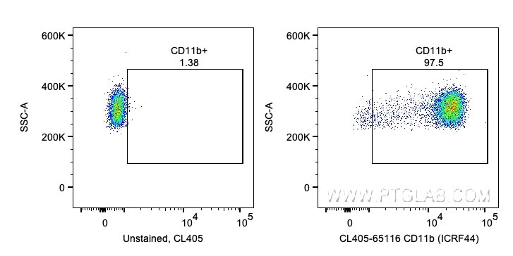 Flow cytometry (FC) experiment of human PBMCs using CoraLite® Plus 405 Anti-Human CD11b (ICRF44) (CL405-65116)