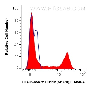 Flow cytometry (FC) experiment of mouse bone marrow cells using CoraLite® Plus 405 Anti-Mouse CD11b (M1/70) Rat Ig (CL405-65672)