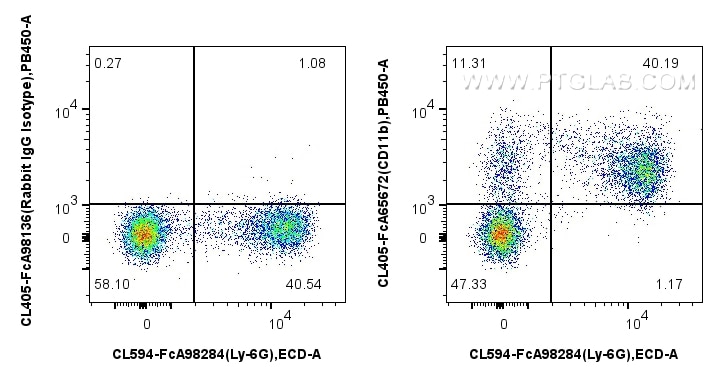 Flow cytometry (FC) experiment of mouse bone marrow cells using FcZero-rAb™ CoraLite® Plus 405 Anti-Mouse CD11b (M (CL405-FcA65672)