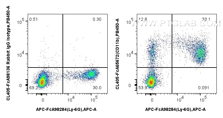 FC experiment of mouse bone marrow cells using CL405-FcA65672 Flow cytometry (FC) experiment of mouse bone marrow cells using FcZero-rAb® CoraLite® Plus 405 Anti-Mouse CD11b (M (CL405-FcA65672)