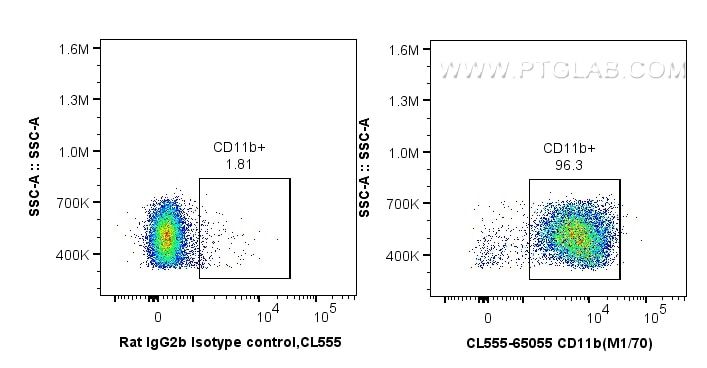 FC experiment of mouse bone marrow cells using CL555-65055