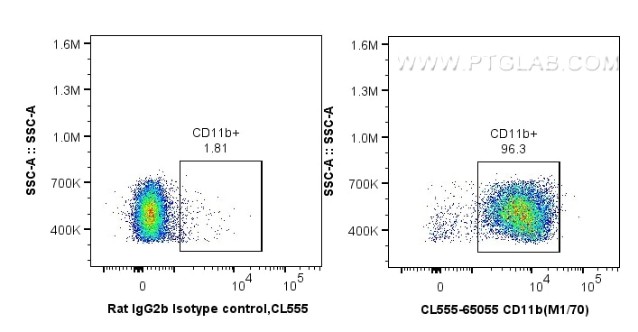 Flow cytometry (FC) experiment of mouse bone marrow cells using CoraLite® Plus 555 Anti-Mouse CD11b (M1/70) (CL555-65055)