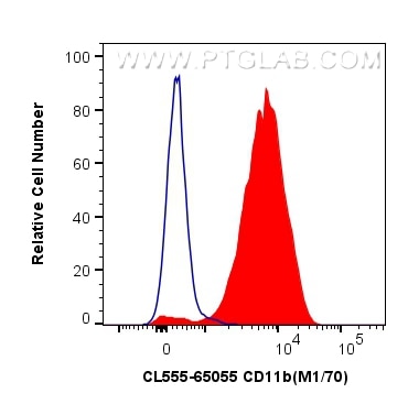 Flow cytometry (FC) experiment of mouse bone marrow cells using CoraLite® Plus 555 Anti-Mouse CD11b (M1/70) (CL555-65055)