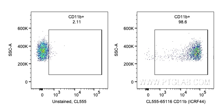 Flow cytometry (FC) experiment of human PBMCs using CoraLite® Plus 555 Anti-Human CD11b (ICRF44) (CL555-65116)