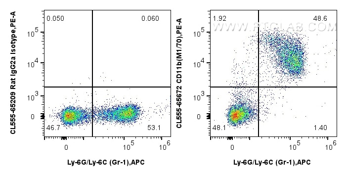Flow cytometry (FC) experiment of mouse bone marrow cells using CoraLite® Plus 555 Anti-Mouse CD11b (M1/70) Rat Ig (CL555-65672)