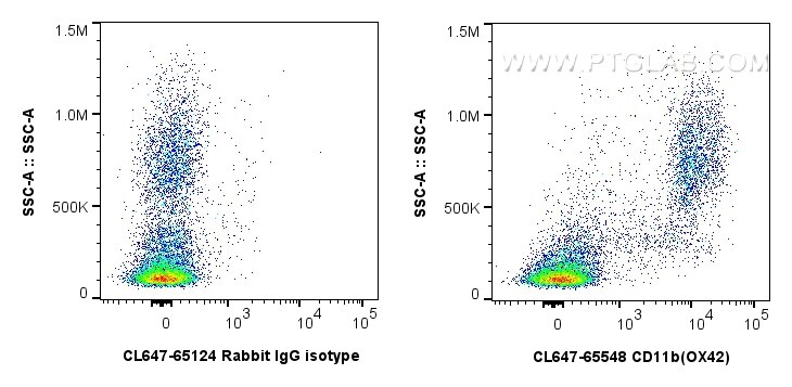 Flow cytometry (FC) experiment of rat bone marrow tissue using CoraLite® Plus 647 Anti-Rat CD11b (OX42) Rabbit Re (CL647-65548)