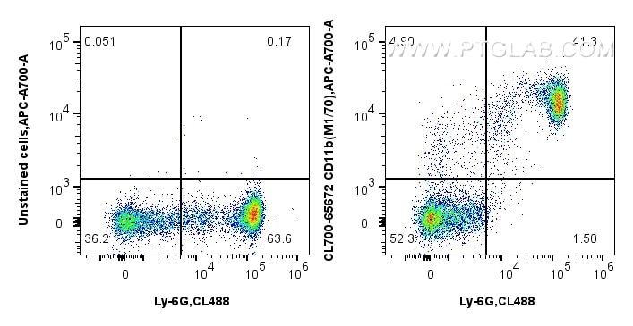 1x10^6 mouse bone marrow cells were surface stained with CoraLite® Plus 488 Anti-Mouse Ly-6G, and 0.25 ug CoraLite®700 Anti-Mouse CD11b (M1/70) Rat IgG2a RecAb (CL700-65672, Clone:M1/70) or unstained. Cells were not fixed. Flow cytometry (FC) experiment of mouse bone marrow cells using CoraLite®700 Anti-Mouse CD11b (M1/70) Rat IgG2a Re (CL700-65672)