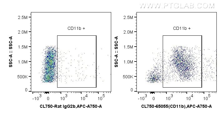 Flow cytometry (FC) experiment of mouse bone marrow cells using CoraLite® Plus 750 Anti-Mouse CD11b (M1/70) (CL750-65055)