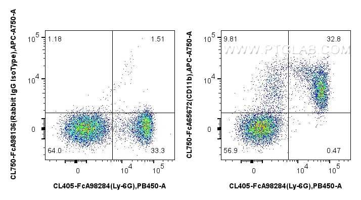 FC experiment of mouse bone marrow cells using CL750-FcA65672 Flow cytometry (FC) experiment of mouse bone marrow cells using FcZero-rAb® CoraLite® Plus 750 Anti-Mouse CD11b (M (CL750-FcA65672)