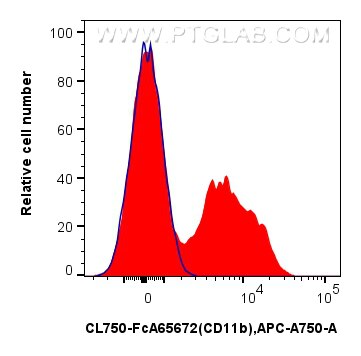 FC experiment of mouse bone marrow cells using CL750-FcA65672 Flow cytometry (FC) experiment of mouse bone marrow cells using FcZero-rAb® CoraLite® Plus 750 Anti-Mouse CD11b (M (CL750-FcA65672)