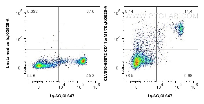 1x10^6 mouse bone marrow cells were surface stained with CoraLite® Plus 647 Anti-Mouse Ly-6G, and 0.25 ug CoraLux Violet 510 Anti-Mouse CD11b (M1/70) Rat IgG2a RecAb (CLV510-65672, Clone: M1/70) or unstained. Cells were not fixed. Flow cytometry (FC) experiment of mouse bone marrow cells using CoraLux Violet 510 Anti-Mouse CD11b (M1/70) Rat Ig (CLV510-65672)