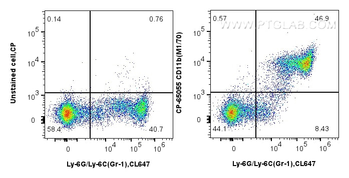 Flow cytometry (FC) experiment of mouse bone marrow cells using PerCP Anti-Mouse CD11b (M1/70) (CP-65055)