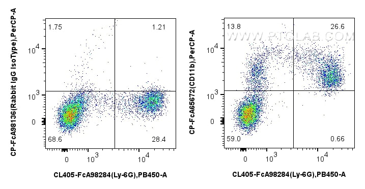 Flow cytometry (FC) experiment of mouse bone marrow cells using FcZero-rAb® PerCP Anti-Mouse CD11b (M1/70) Rabbit  (CP-FcA65672)