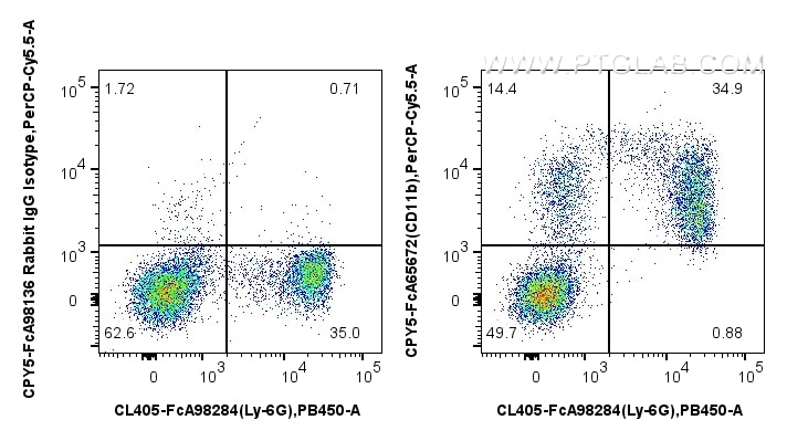 Flow cytometry (FC) experiment of mouse bone marrow cells using FcZero-rAb® PerCP-Cyanine5.5 Anti-Mouse CD11b (M1/ (CPY5-FcA65672)