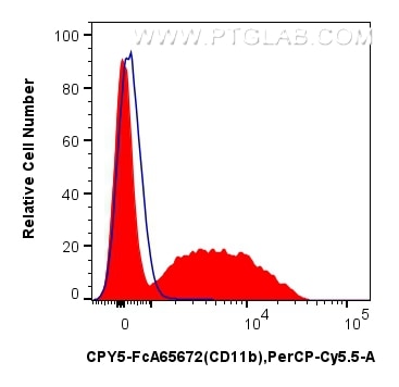 Flow cytometry (FC) experiment of mouse bone marrow cells using FcZero-rAb® PerCP-Cyanine5.5 Anti-Mouse CD11b (M1/ (CPY5-FcA65672)
