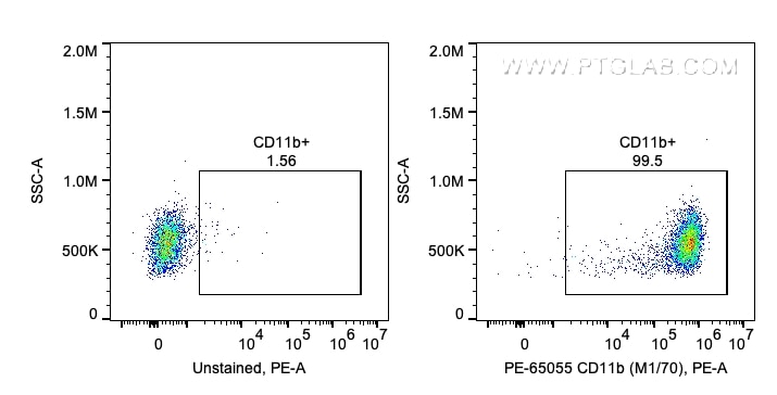 Flow cytometry (FC) experiment of mouse splenocytes using PE Anti-Mouse CD11b (M1/70) (PE-65055)