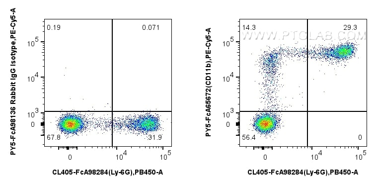 FC experiment of mouse bone marrow cells using PY5-FcA65672 Flow cytometry (FC) experiment of mouse bone marrow cells using FcZero-rAb® PE-Cyanine5 Anti-Mouse CD11b (M1/70) R (PY5-FcA65672)