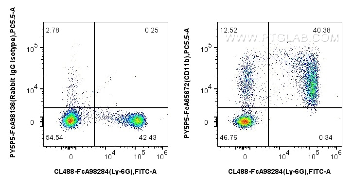 Flow cytometry (FC) experiment of mouse bone marrow cells using FcZero-rAb™ PE-Cyanine5.5 Anti-Mouse CD11b (M1/70) (PY5P5-FcA65672)