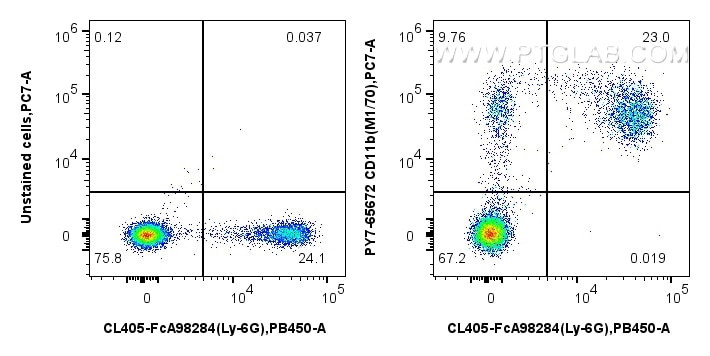 FC experiment of mouse bone marrow cells using PY7-65672 Flow cytometry (FC) experiment of mouse bone marrow cells using PE-Cyanine7 Anti-Mouse CD11b (M1/70) Rat Recombina (PY7-65672)