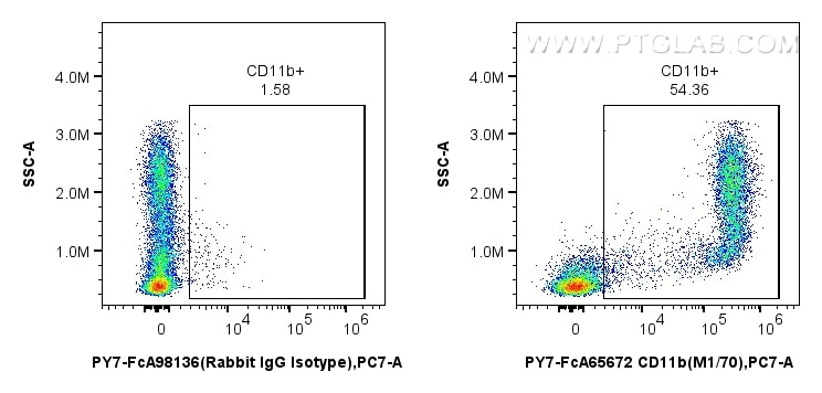Flow cytometry (FC) experiment of mouse bone marrow cells using FcZero-rAb™ PE-Cyanine7 Anti-Mouse CD11b (M1/70) R (PY7-FcA65672)