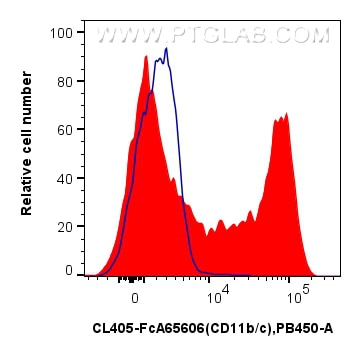 FC experiment of rat bone marrow cells using CL405-FcA65606 Flow cytometry (FC) experiment of rat bone marrow cells using FcZero-rAb® CoraLite® Plus 405 Anti-Rat CD11b/c (O (CL405-FcA65606)