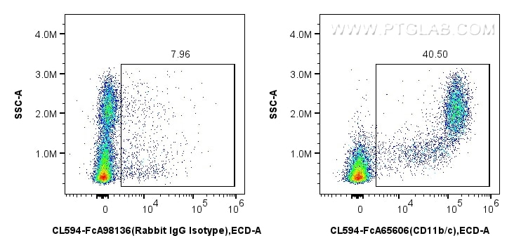 FC experiment of rat bone marrow cells using CL594-FcA65606 Flow cytometry (FC) experiment of rat bone marrow cells using FcZero-rAb® CoraLite® Plus 594 Anti-Rat CD11b/c (O (CL594-FcA65606)