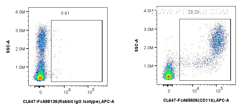 FC experiment of rat bone marrow cells using CL647-FcA65606 Flow cytometry (FC) experiment of rat bone marrow cells using FcZero-rAb® CoraLite® Plus 647 Anti-Rat CD11b/c (O (CL647-FcA65606)