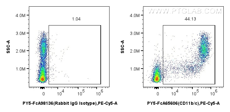 FC experiment of rat bone marrow cells using PY5-FcA65606 Flow cytometry (FC) experiment of rat bone marrow cells using FcZero-rAb® PE-Cyanine5 Anti-Rat CD11b/c (OX42) Ra (PY5-FcA65606)