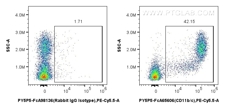 FC experiment of rat bone marrow cells using PY5P5-FcA65606 Flow cytometry (FC) experiment of rat bone marrow cells using FcZero-rAb® PE-Cyanine5.5 Anti-Rat CD11b/c (OX42) (PY5P5-FcA65606)