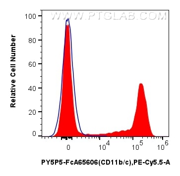 FC experiment of rat bone marrow cells using PY5P5-FcA65606 Flow cytometry (FC) experiment of rat bone marrow cells using FcZero-rAb® PE-Cyanine5.5 Anti-Rat CD11b/c (OX42) (PY5P5-FcA65606)