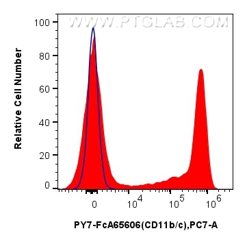 FC experiment of rat bone marrow cells using PY7-FcA65606 Flow cytometry (FC) experiment of rat bone marrow cells using FcZero-rAb® PE-Cyanine7 Anti-Rat CD11b/c (OX42) Ra (PY7-FcA65606)