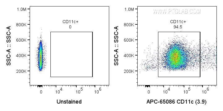 Flow cytometry (FC) experiment of human PBMCs using APC Anti-Human CD11c (3.9) (APC-65086)