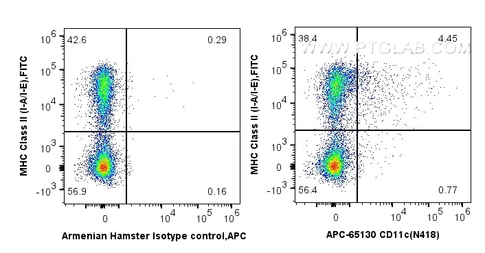 FC experiment of mouse splenocytes using APC-65130